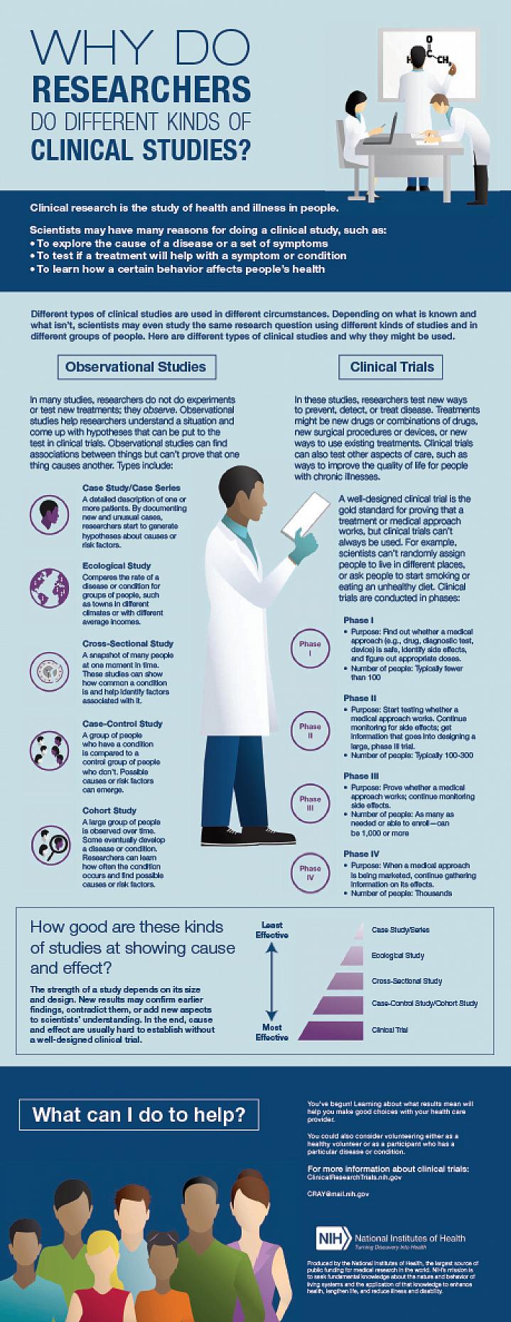 Why Do Researchers Do Different Kinds of Clinical Studies?