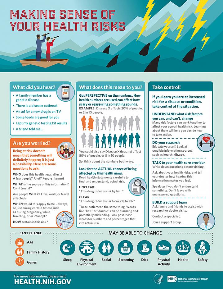 Screenshot the NIH Making Sense of Your Health Risks guide